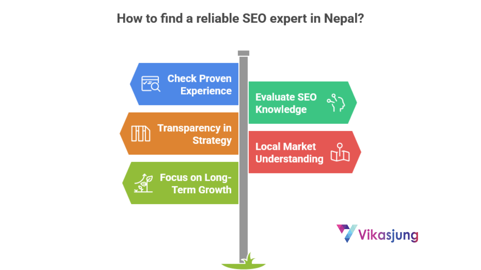 How to Find a Reliable SEO Expert in Nepal